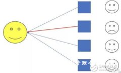 如何利用数字货币保护和