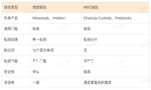 北京房山数字货币使用指南与市场展望