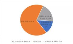 央行数字货币（CBDC）是否